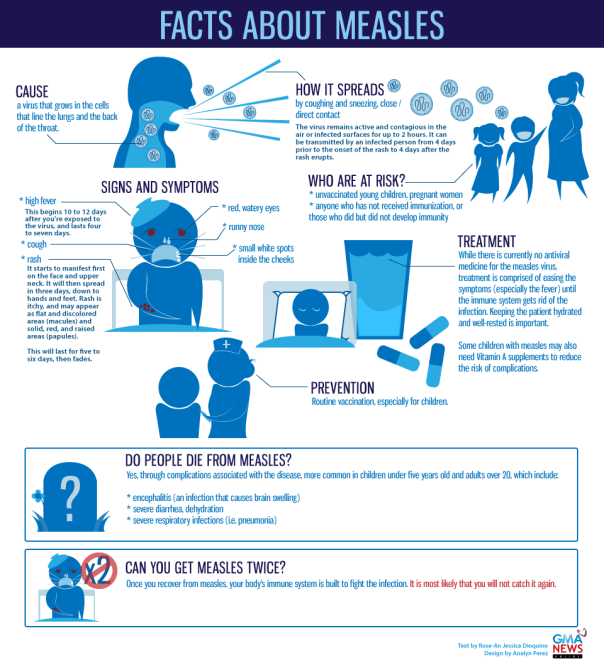 infographic-about-measles